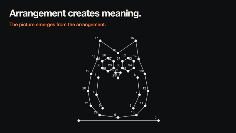 Numbered dots connected into an owl, under the words ‘Arrangement creates meaning.’